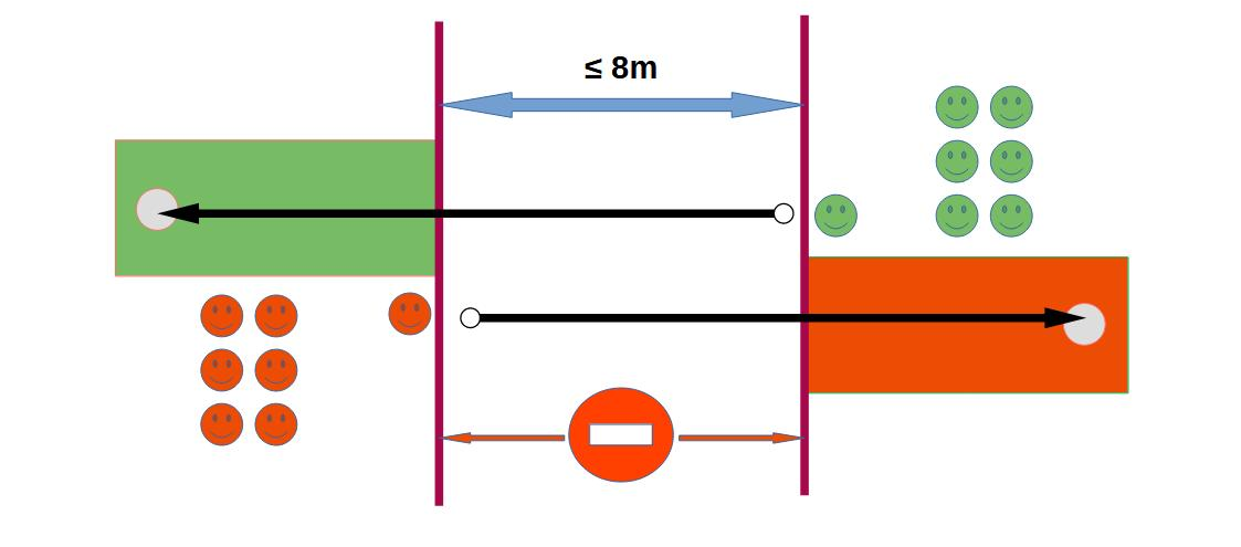 Cornhole mängu paigutus